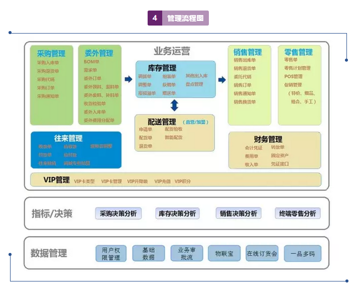 7777788888精准管家婆全准_解剖落实_最新答案_VS192.17.222.180