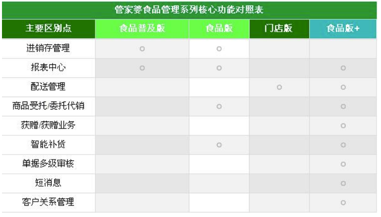 7777788888精准管家婆全准_关注落实_数据资料_VS209.217.33.39