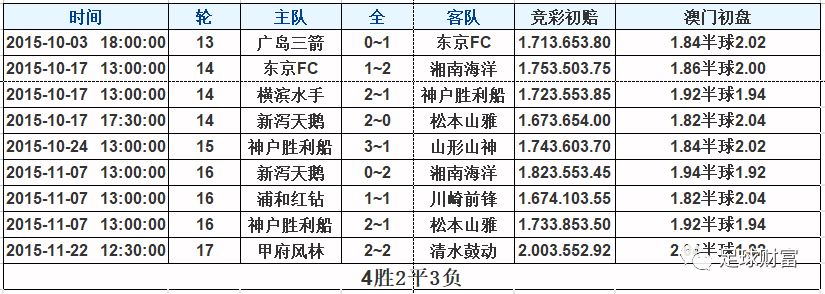 香港开奖号码