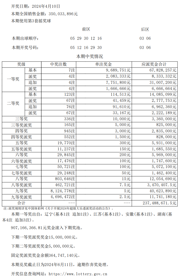 7777788888王中王开奖最新玄机_核心落实_效率资料_VS205.163.88.53