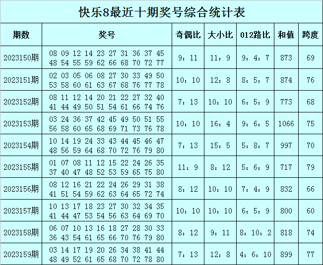 企业信息化 第436页