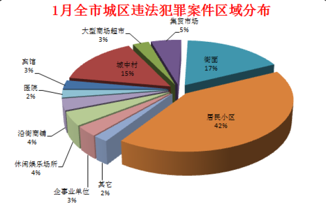 2023澳门天天彩免费资料_解剖落实_决策资料_VS205.57.239.242