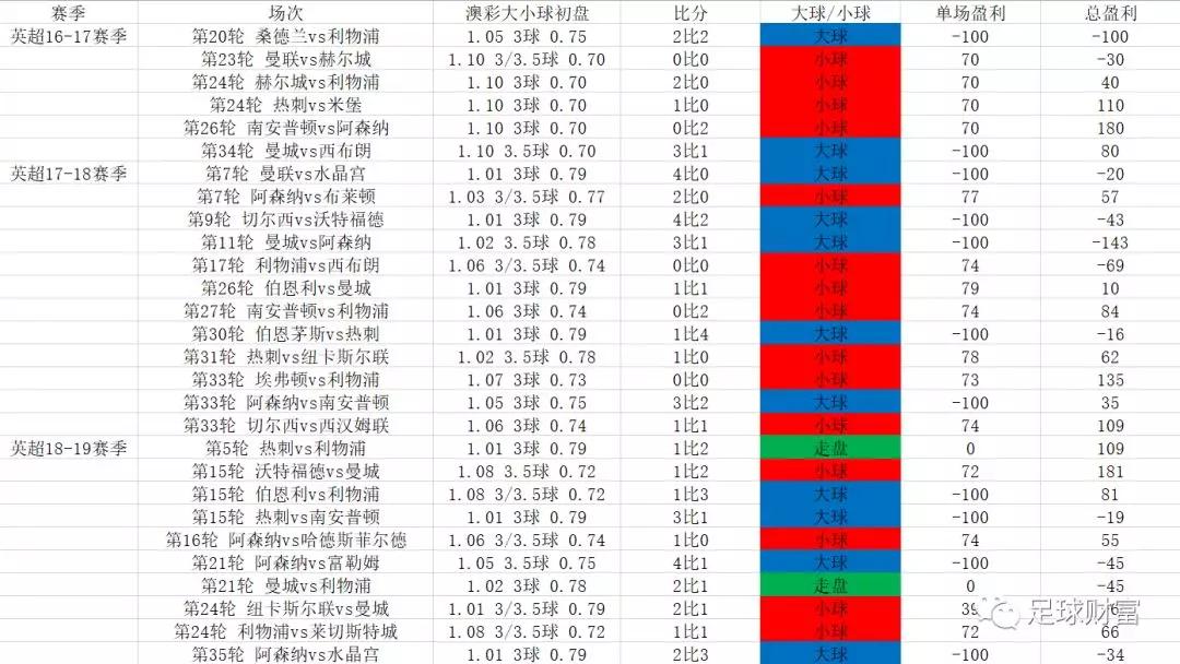 澳彩资料免费提供_解答落实_数据资料_VS202.65.48.20