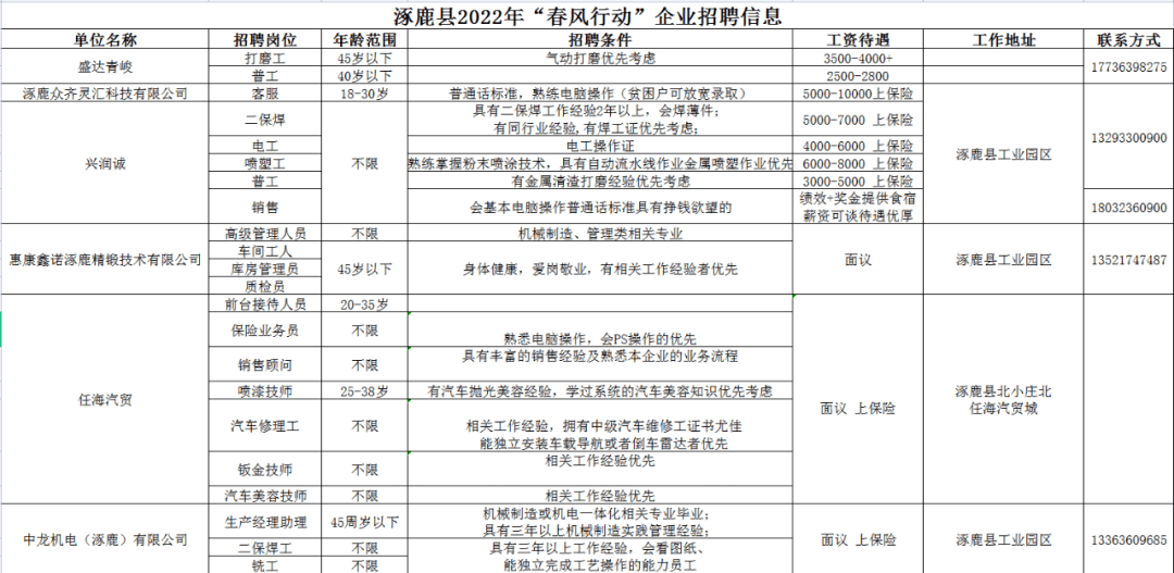 涿鹿县招聘网最新职位概览