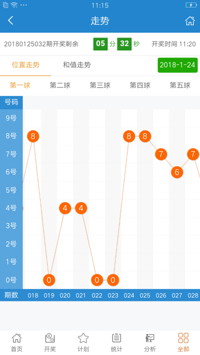 澳彩精准资料免费长期公开_核心落实_最新答案_VS194.248.196.77