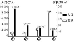 物联网技术服务 第423页