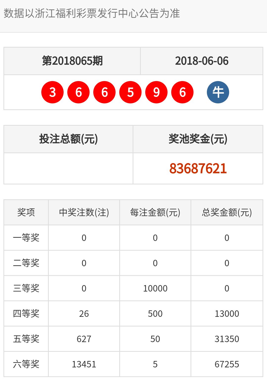 2024澳门天天六开彩开奖结果_核心解析_时代资料_VS193.103.106.167