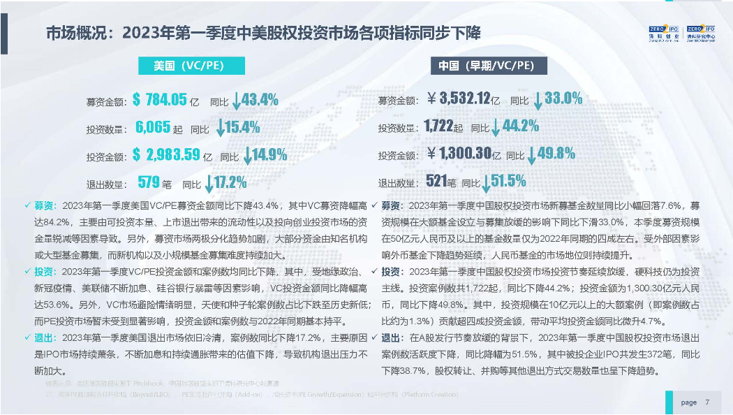 技术开发 第422页