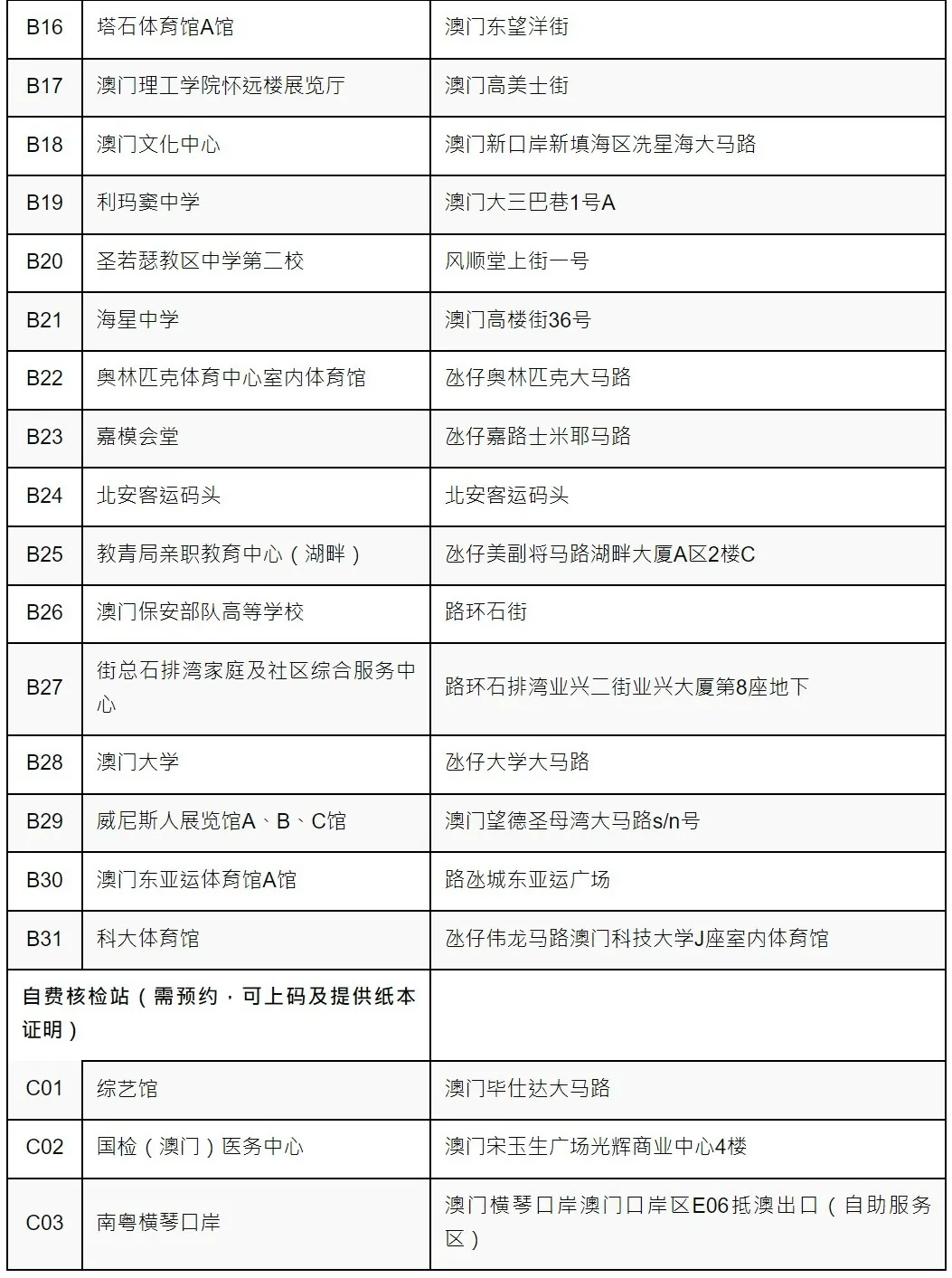 澳门六下资料