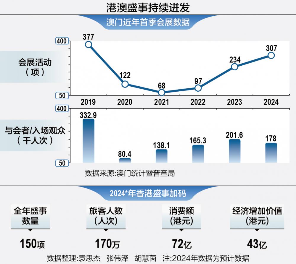 2024澳门最精准正最精准龙门_核心落实_最新正品_VS196.162.138.124