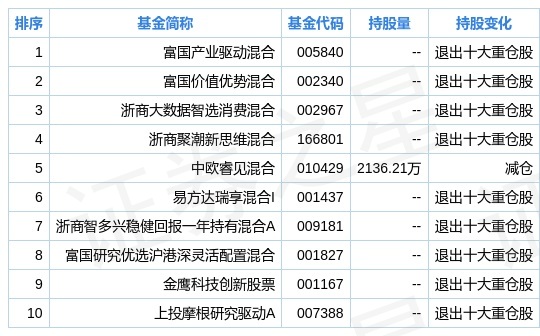 024新奥正版资料免费提供_核心关注_数据资料_VS195.96.146.164