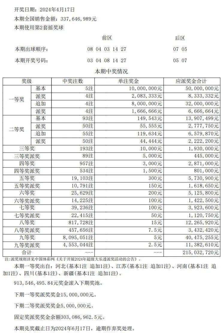 澳门开奖结果 开奖记录表013_含义落实_数据资料_VS202.71.215.196