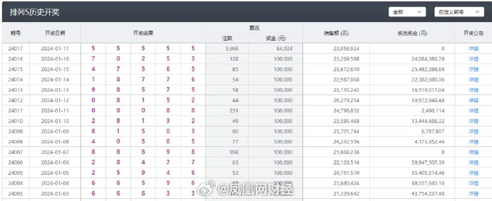 2024澳门六开彩天天开奖结果生肖卡_解释定义_全面解答_VS196.220.13.45