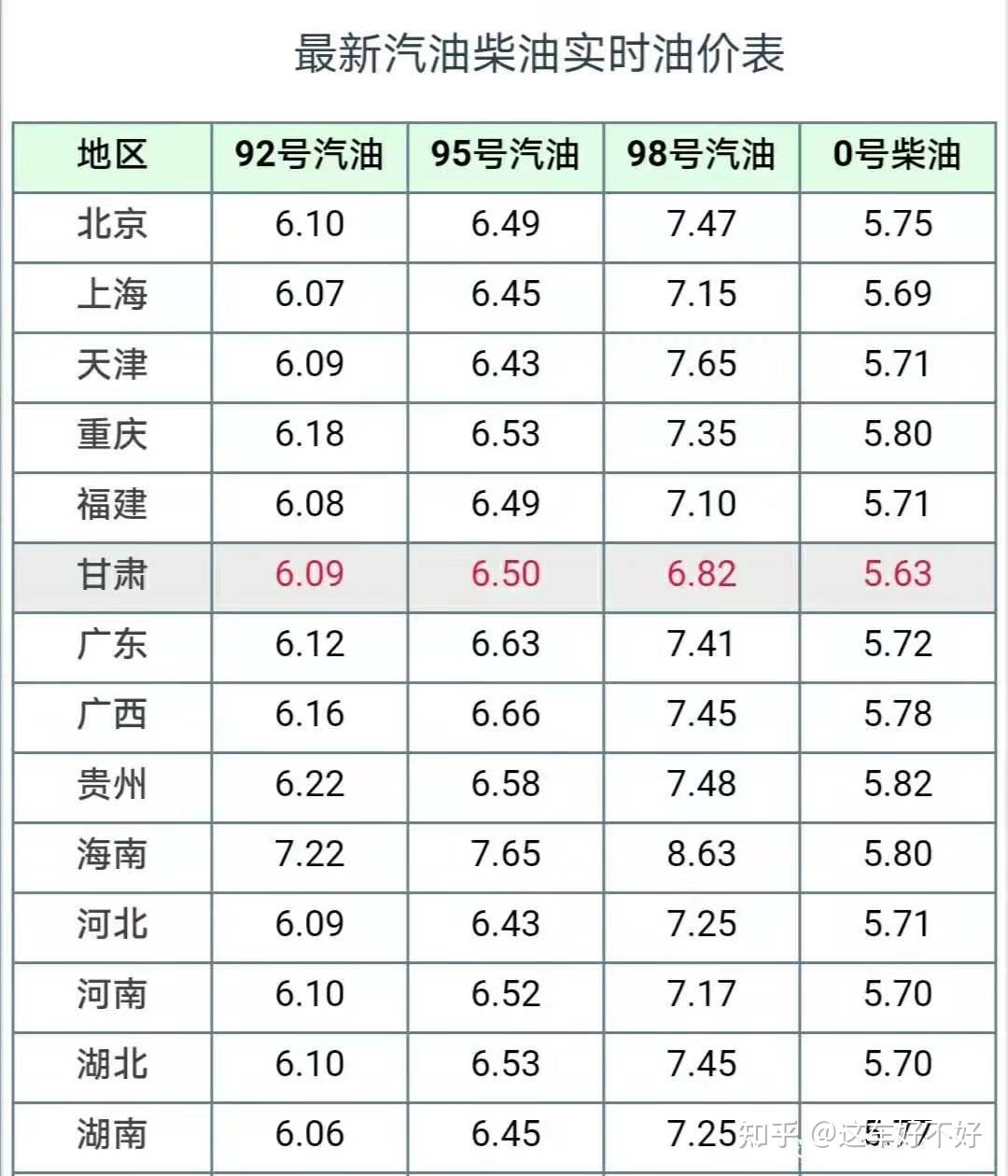 最新汽油型号，引领汽车能源革新的强大驱动力