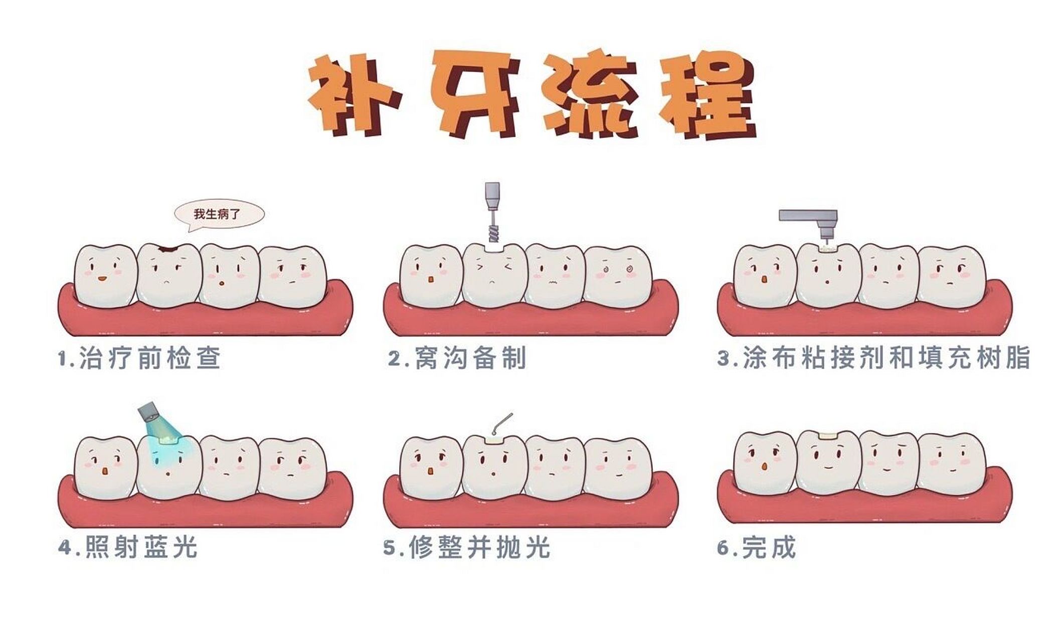 引领新时代的补牙技术，革新牙齿修复方法揭秘