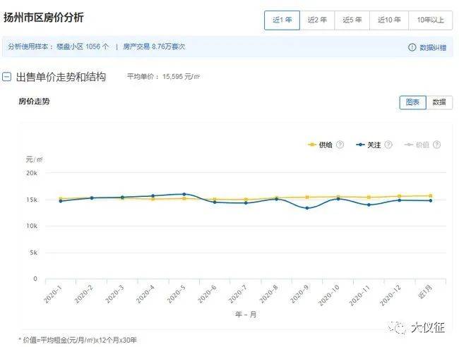 仪征最新房价动态及市场走势，购房指南全解析