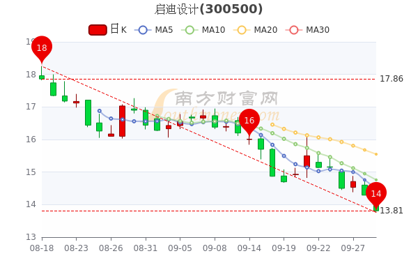 启迪设计股最新动态，最新消息及其深远影响分析