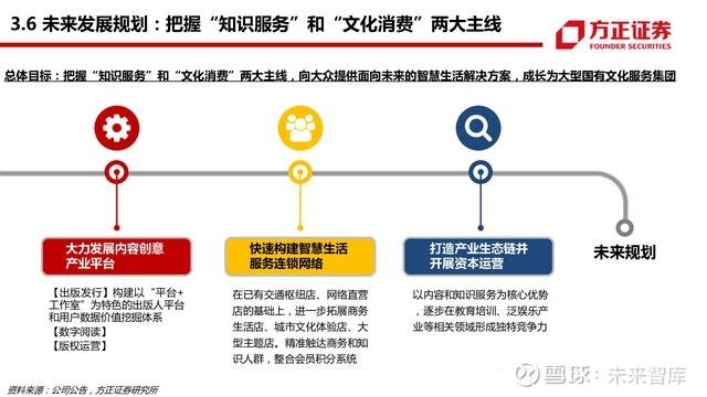 技术转让 第363页