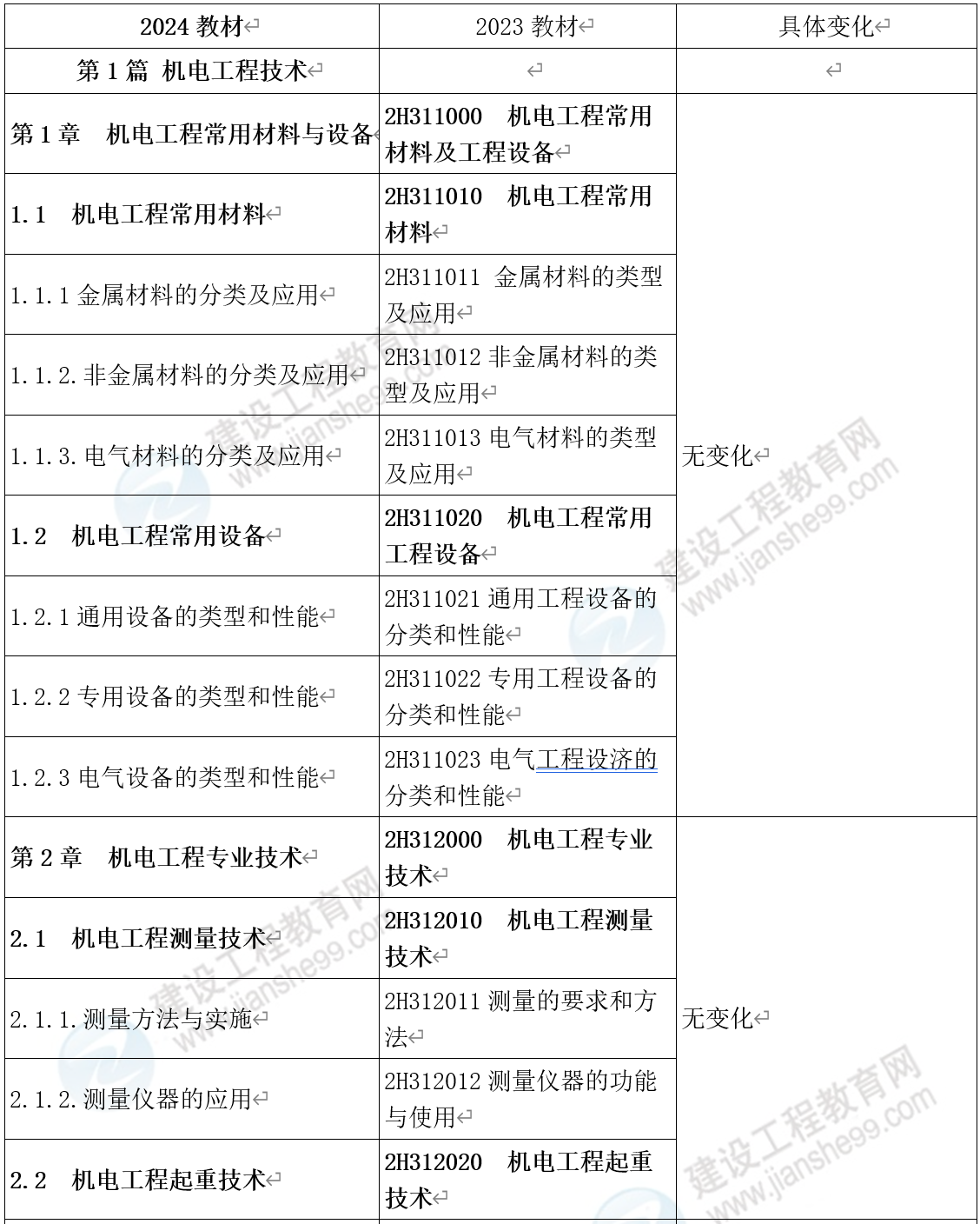 2024正版资料免费提拱,衡量解答解释落实_高级款62.402