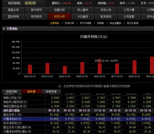 澳彩资料免费的资料大全,经验解答解释落实_FT66.164