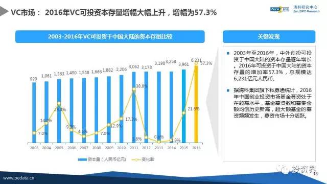 企业管理 第363页