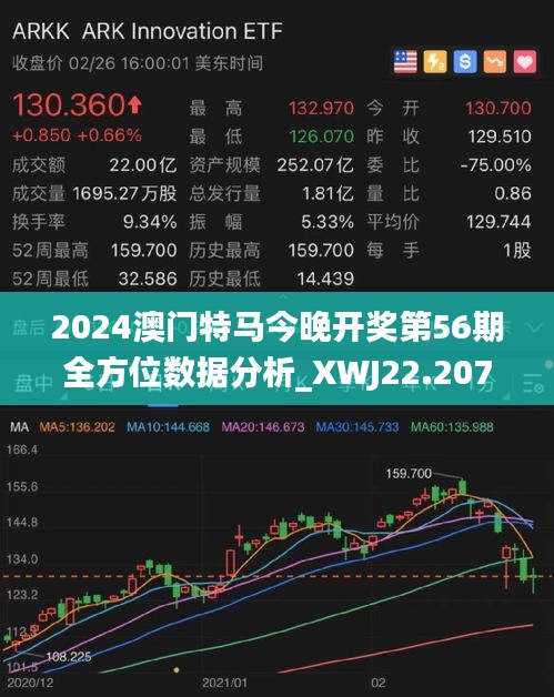 2024澳门今晚开特马开什么,前沿评估解析_Pixel56.445