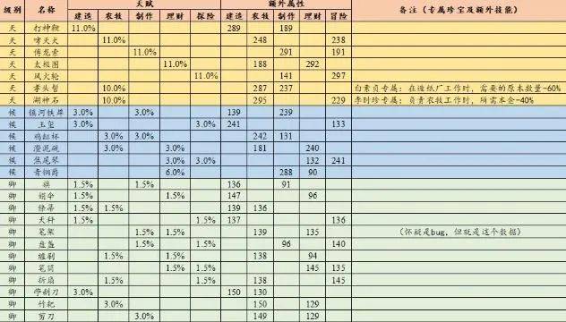 技术转让 第188页