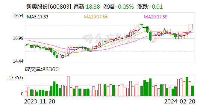 新奥门六开奖结果2024开奖记录,实践经验解释定义_进阶款65.181