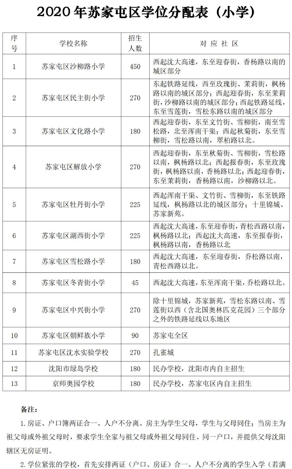 沈阳市区最新划分地图，揭示城市发展新篇章