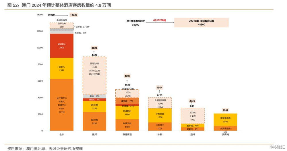 企业管理 第185页