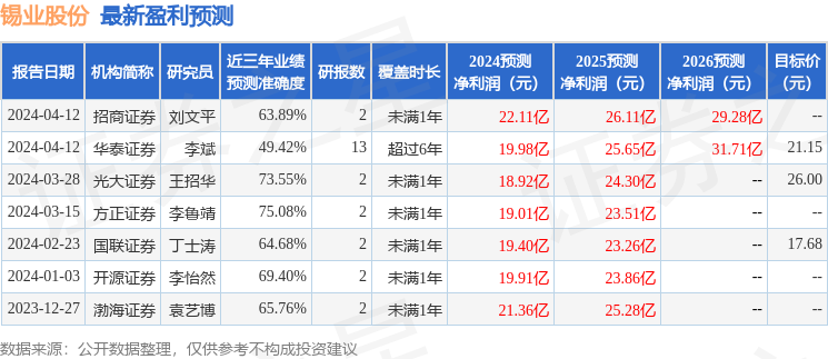 2024年香港正版免费大全,全面评估解析说明_储蓄版19.42