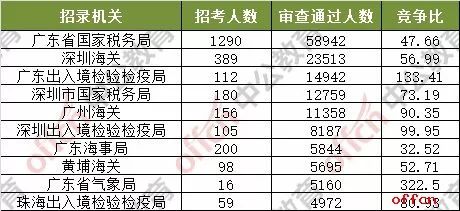 物联网技术服务 第182页