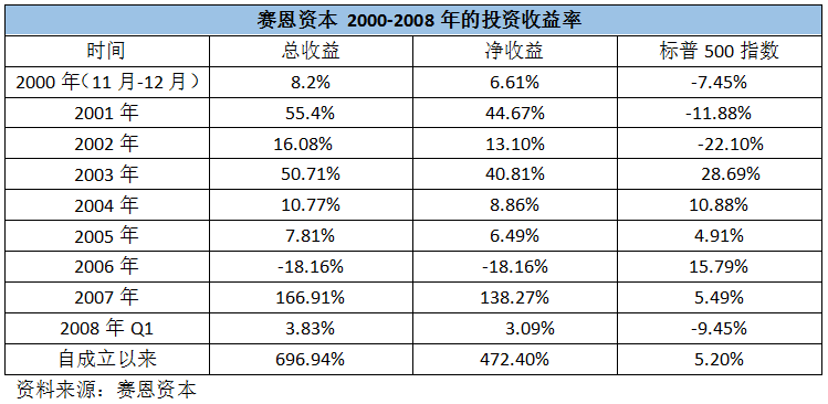 企业信息化 第172页