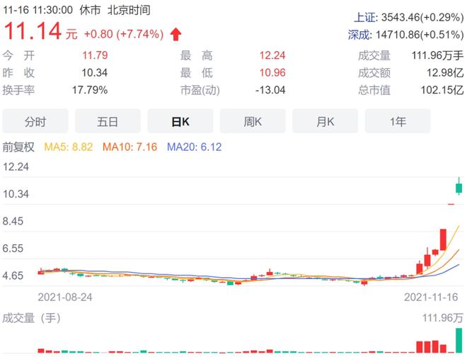 翰宇药业股票最新消息全面解读与分析