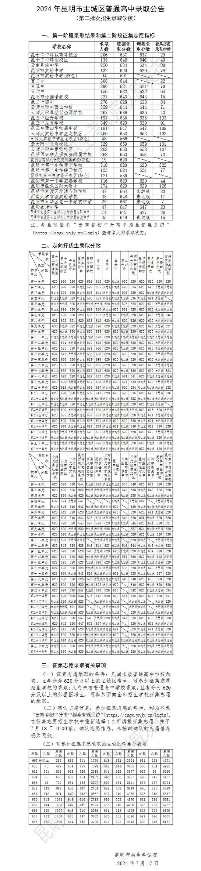 2024年澳门今晚开奖结果,实地考察数据应用_入门版88.659