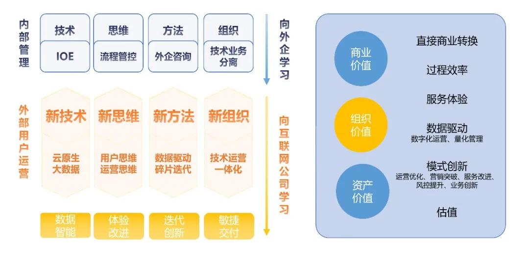 技术咨询 第175页