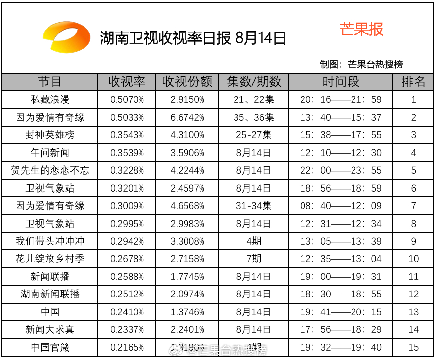 湖南卫视最新收视率解析报告