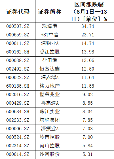 2024年香港港六+彩开奖号码,专业数据解释定义_AR版91.682