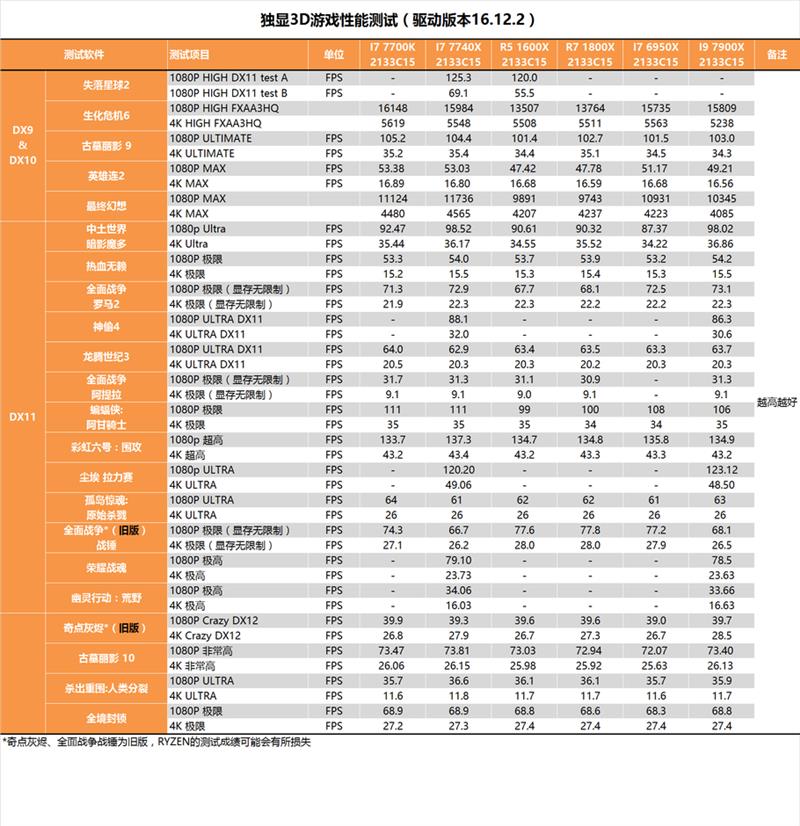 新澳门天天开彩结果出来,深度评估解析说明_旗舰版39.548