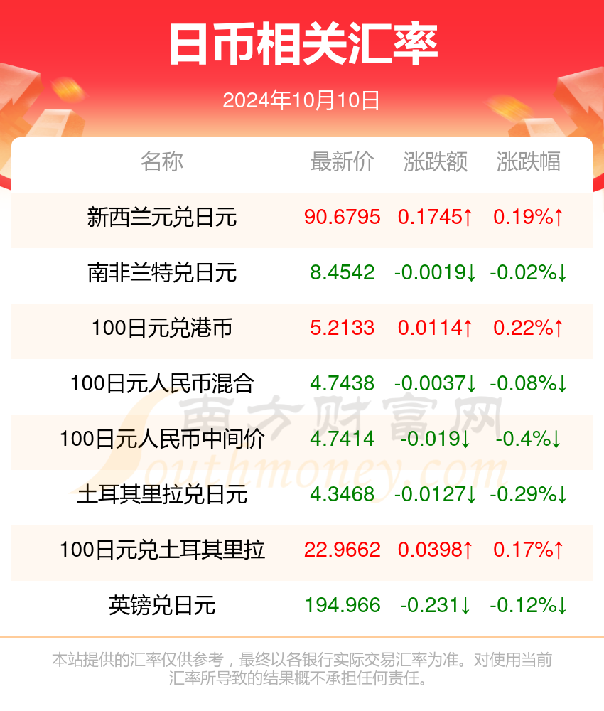 20024新澳天天开好彩大全160期｜全面解读说明