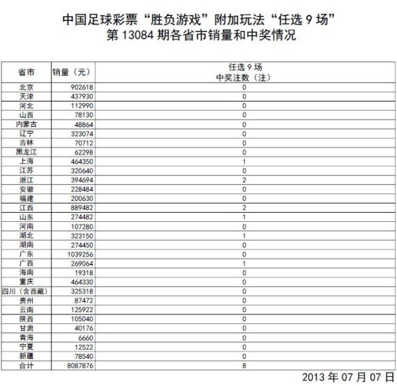 企业信息化 第154页