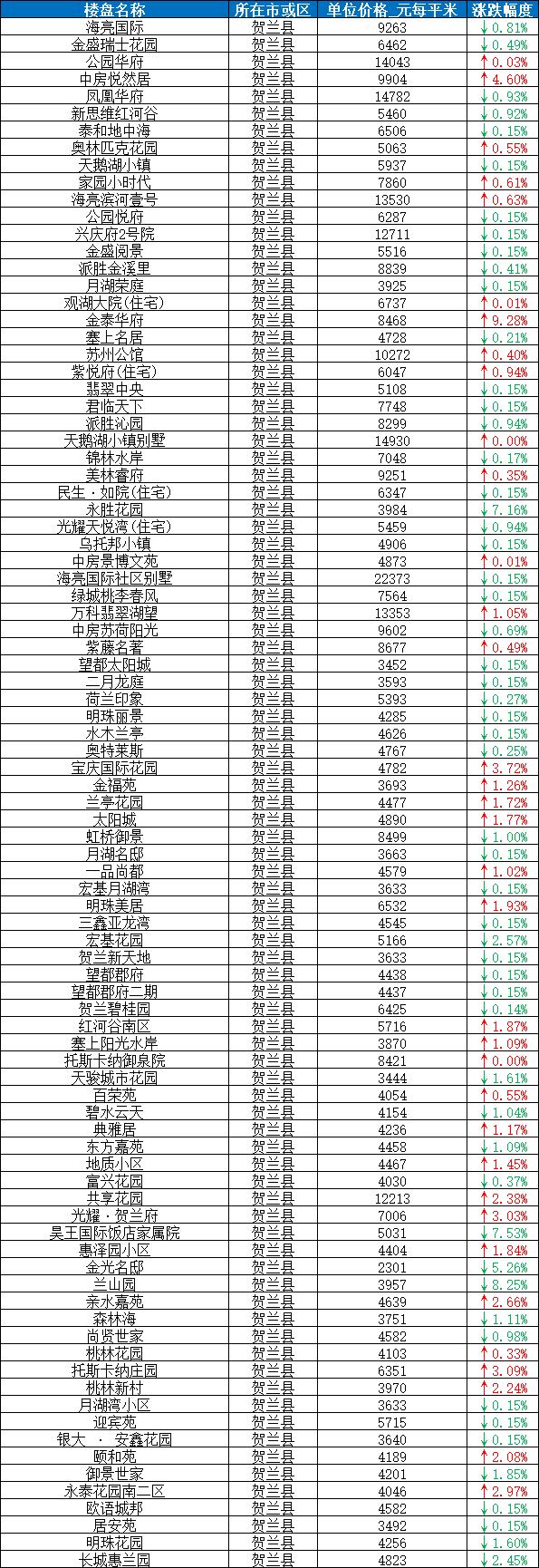 最新房价排行，城市波动与趋势深度解析