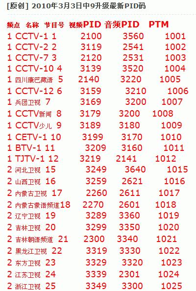 中星9号技术革新引领未来通信时代新升级亮相