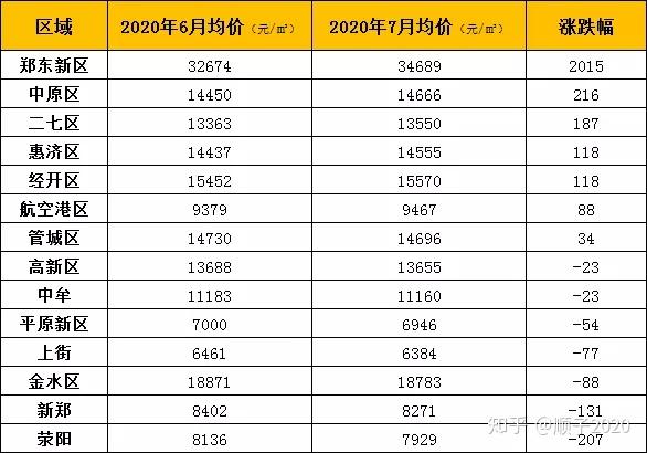 郑州房价最新价格表及市场趋势深度解析