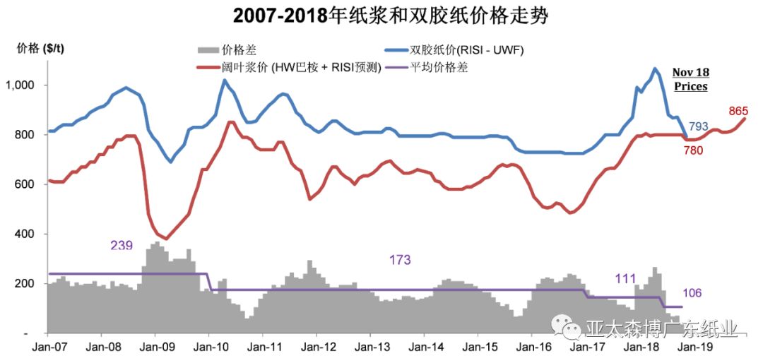 造纸业最新行情概览与趋势分析