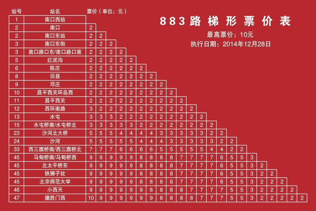 最新880时刻表详解，出行更便捷，生活添彩！