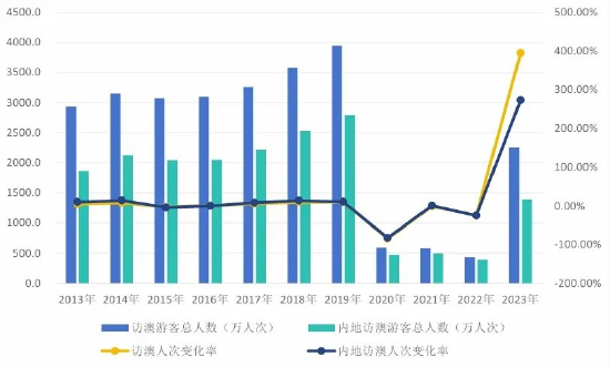 2024年新澳门王中王开奖结果｜全面数据应用分析