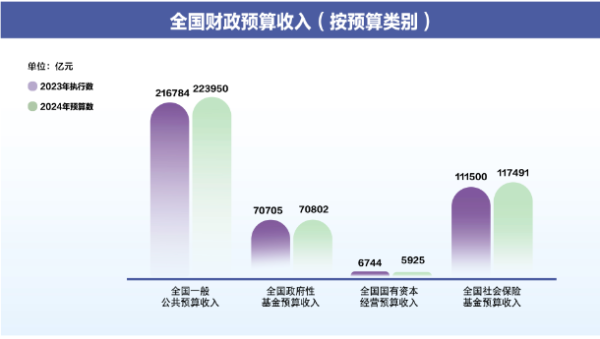 2024年正版资料免费｜全面数据应用分析