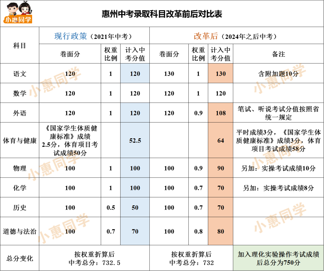 新澳2024今晚开奖结果查询表最新｜考试释义深度解读与落实