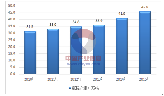 技术转让 第129页